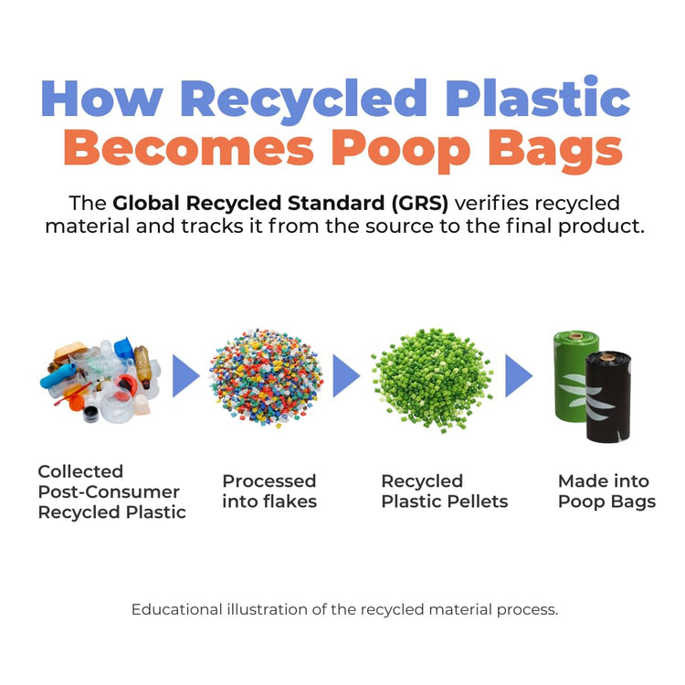 Best Pet Supplies Dog Poop Bags for Waste Refuse Cleanup, Doggy Roll Replacements for Outdoor Puppy Walking and Travel, Leak Proof and Tear Resistant, Thick Plastic - Assorted, 150 Bags