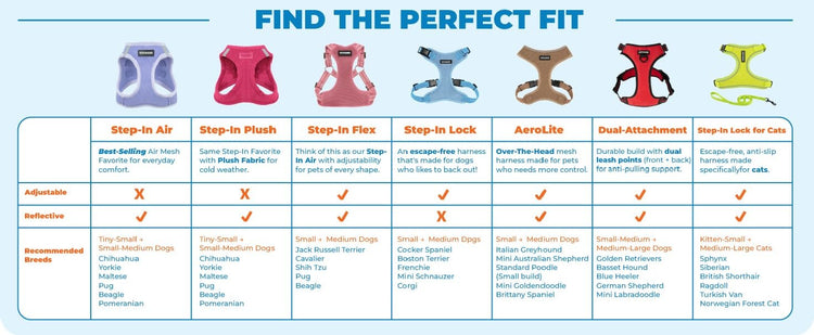 Best Pet Supplies - All Weather Mesh / Plush, Reflective, No Pull Harness for Small, Medium Dogs, Cats - Secure with Hook & Loop Fastener, Buckle, Double D-Rings - Baby Blue/Black Trim, XL