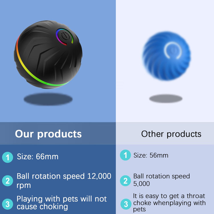 Valentines Day Gifts 2025 New Electric Dog Ball Toy,Electric Ball Dog Toy for Cat,360° Smart Automatic Interactive Rolling Dog Ball, Smart Interactive Pet Toy Ball,Automatic Dog Toy