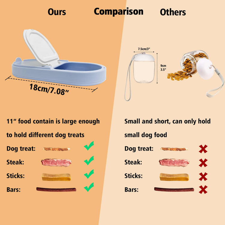 2-in-1 Dog Bowl & Water Bottle, Large Food Container for Dog Treats, Steak, Sticks, Bars - Portable Pet Dispenser for Hiking, Travel (Blue)