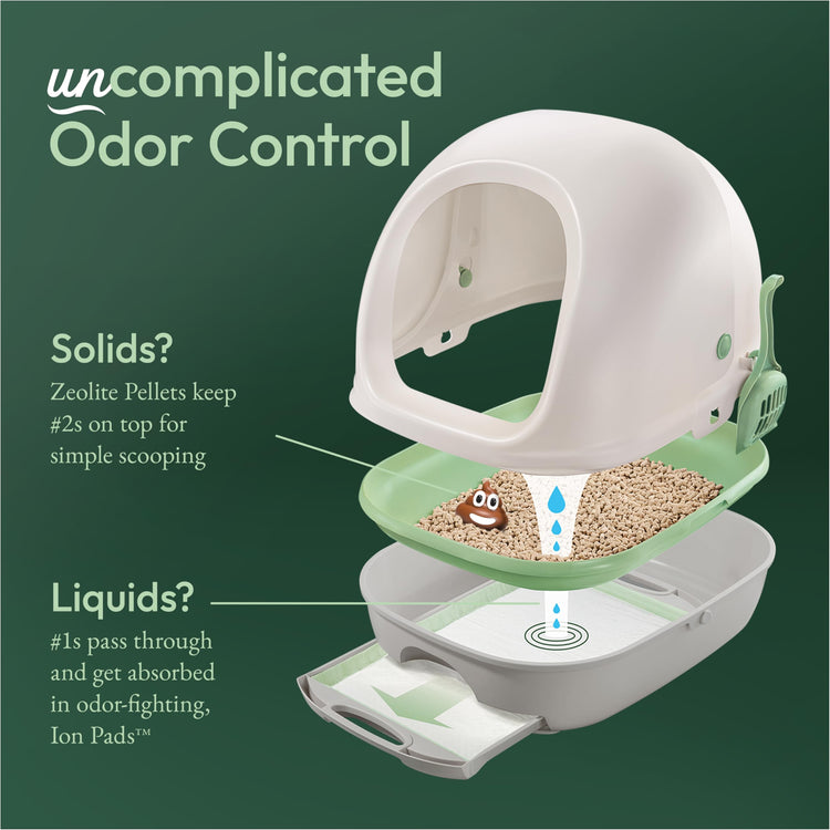 Purina Tidy Cats Litter Box System, BREEZE System Starter Kit Litter Box, Litter Pellets & Pads