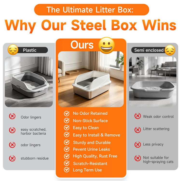 Stainless Steel High Sides Cat Litter Box with Scoop, Open Top Litter Pan for Indoor Cats, Easy to Clean, Reduced Litter Scatter, Medium
