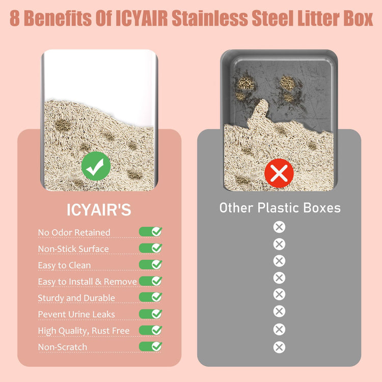 2PACK Stainless Steel Cat Litter Box with High Sides Lid, Extra Large XL Litter Box for Big Cats, Metal Kitty Litter Boxes with Anti-Leakage Enclosure,Non-Stick,Odorless,Scoop Included