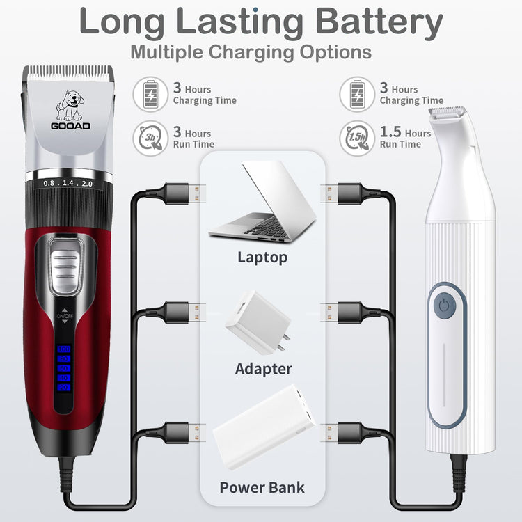 Dog Clippers for Grooming for Heavy Thick Hair&Coats,Low Noise Hair Trimmer,Rechargeable Cordless Pet Shaver, Dog Grooming Kit with Paw Trimmer Nail Grinder for Small Large Dogs
