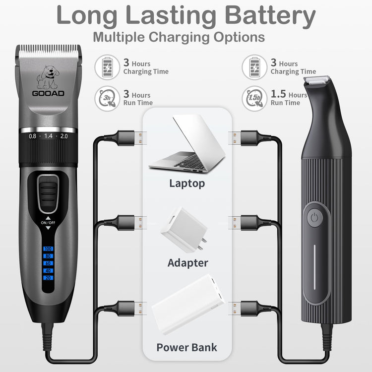 Dog Clippers for Grooming for Heavy Thick Hair&Coats,Low Noise Hair Trimmer,Rechargeable Cordless Pet Shaver, Dog Grooming Kit with Paw Trimmer Nail Grinder for Small Large Dogs