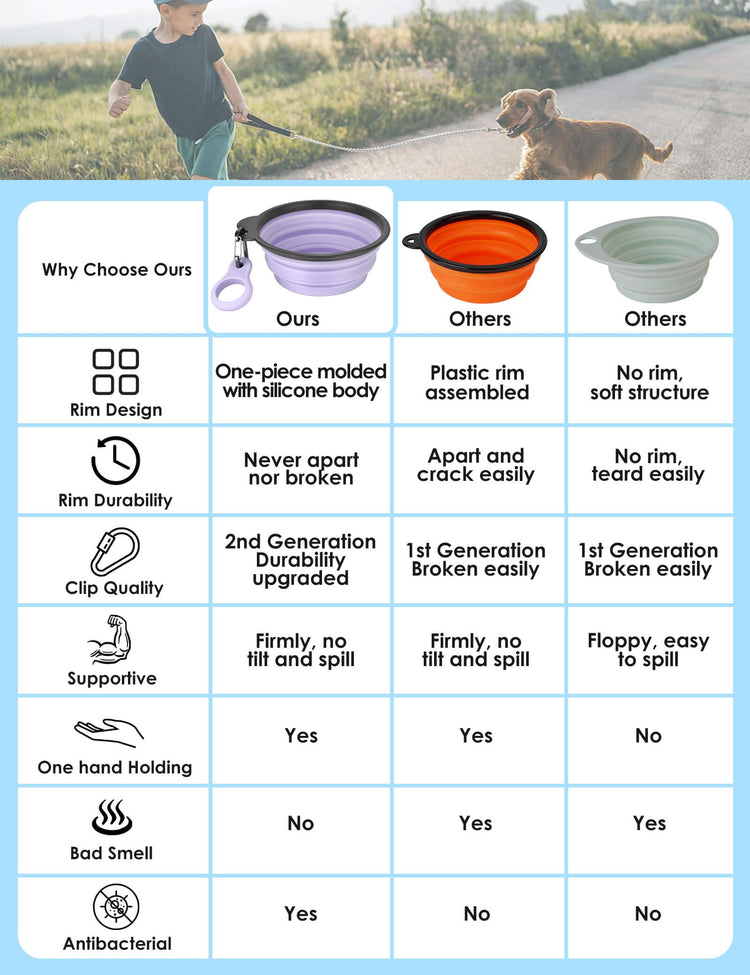 Aonkey Collapsible Dog Bowls with Bottle Carrier, 2 Pack Travel Dog Water Bowl Upgraded Carabiner, One-piece Molded Rim No Fall Off or Crack, Foldable Silicone Portable for Pets Walking Hiking 15oz