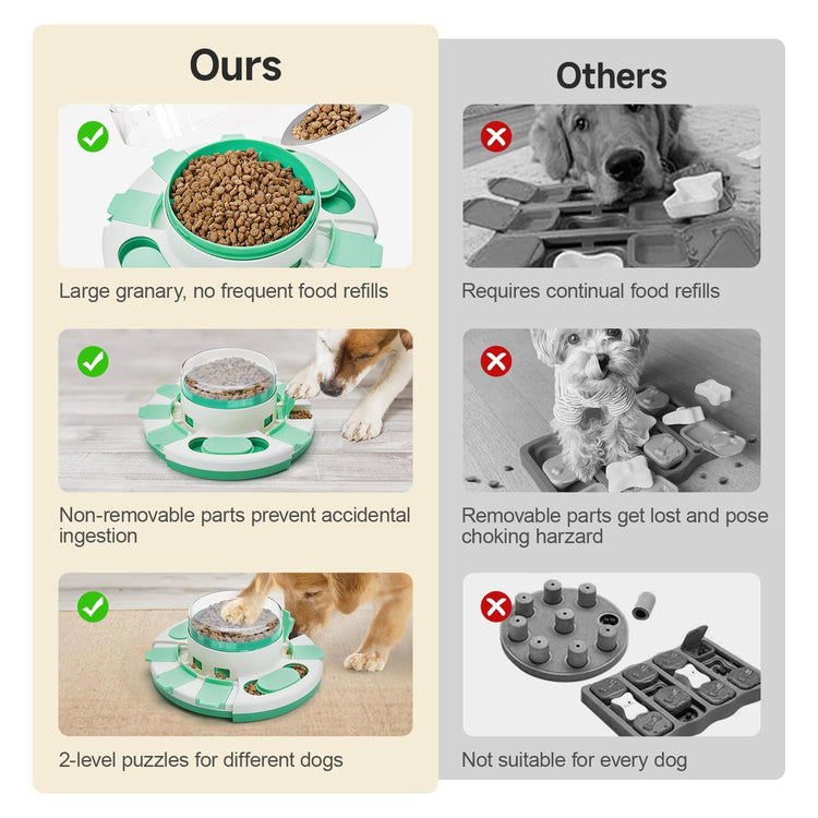 Potaroma Dog Puzzle Toy 2 Levels, Slow Feeder, Pup Food Treat Feeding Dispenser for IQ Training and Entertainment for All Breeds 4.2 Inch Height