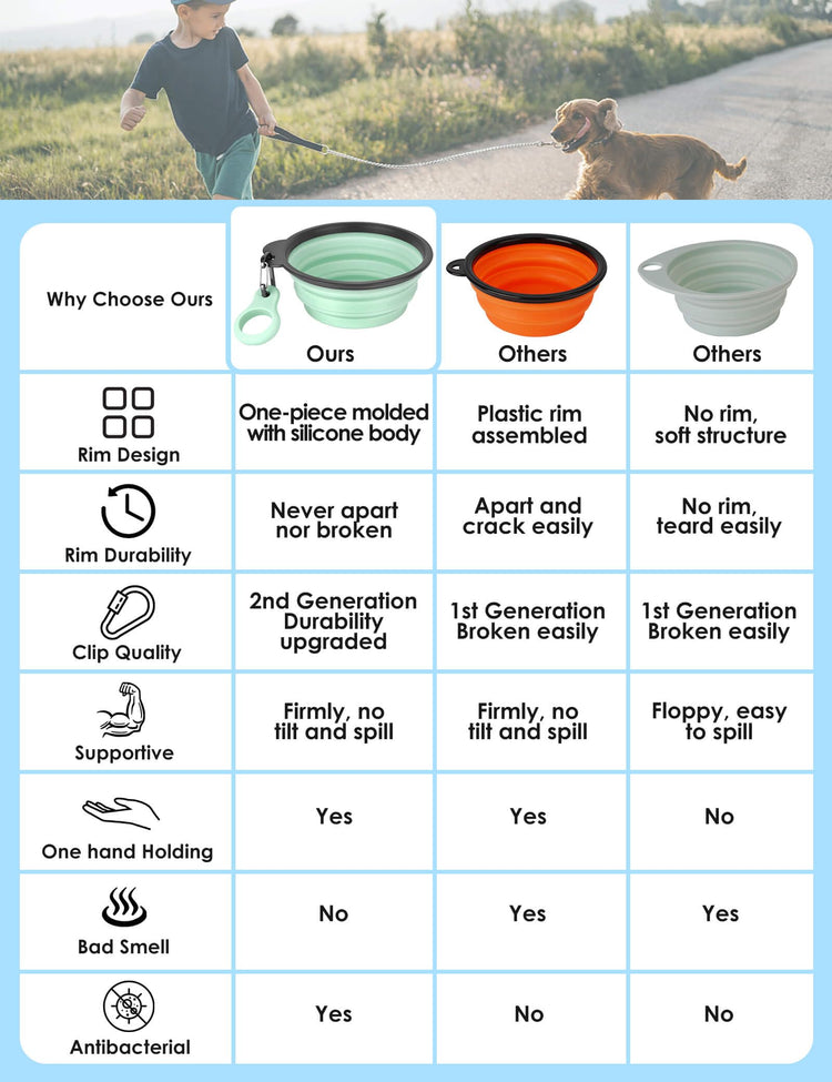 Aonkey Collapsible Dog Bowls with Bottle Carrier, 2 Pack Travel Dog Water Bowl Upgraded Carabiner, One-piece Molded Rim No Fall Off or Crack, Foldable Silicone Portable for Pets Walking Hiking 15oz