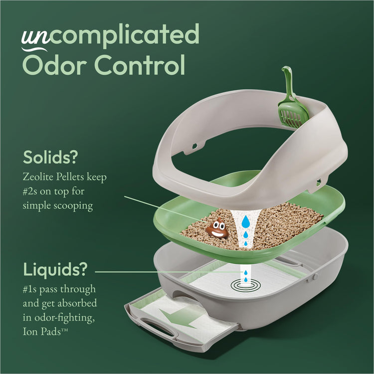 Purina Tidy Cats Litter Box System, BREEZE System Starter Kit Litter Box, Litter Pellets & Pads