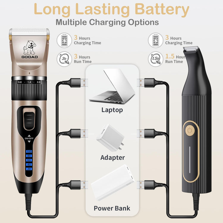 Dog Clippers for Grooming for Heavy Thick Hair&Coats,Low Noise Hair Trimmer,Rechargeable Cordless Pet Shaver, Dog Grooming Kit with Paw Trimmer Nail Grinder for Small Large Dogs