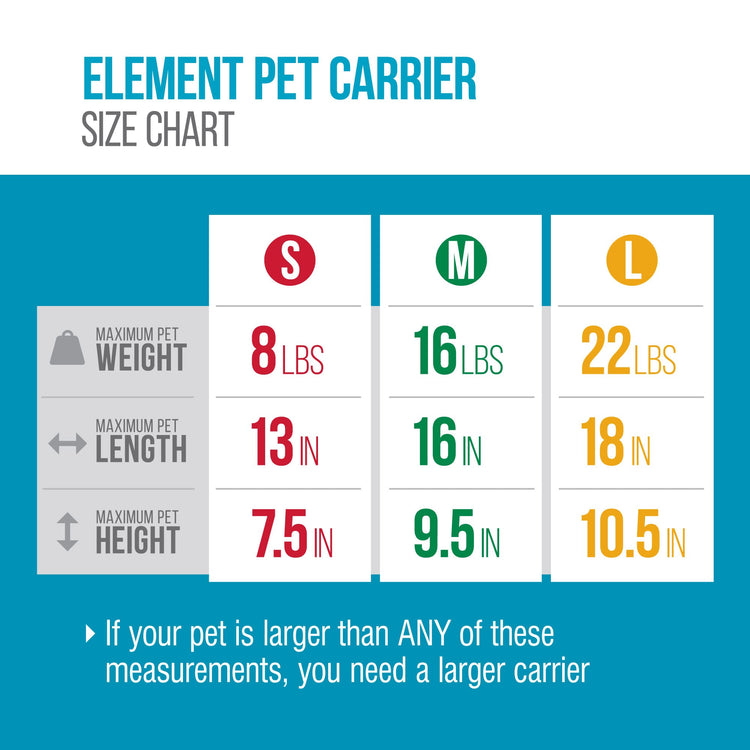 Sherpa Delta Airlines Travel Pet Carrier, Airline Approved & Guaranteed On Board - Black, Medium