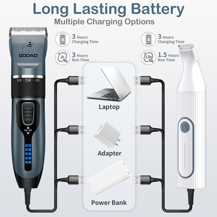 Dog Clippers for Grooming for Heavy Thick Hair&Coats,Low Noise Hair Trimmer,Rechargeable Cordless Pet Shaver, Dog Grooming Kit with Paw Trimmer Nail Grinder for Small Large Dogs