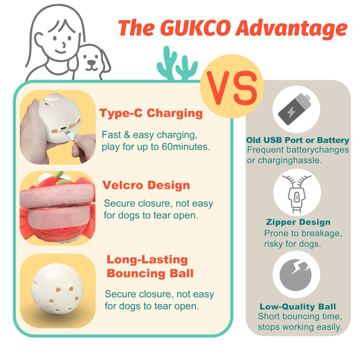 GUKCO Interactive Moving Dog Toys – Plush Chew Toy with Bouncing Ball, Music & Recording | Rechargeable Self-Play Toys for Small, Medium & Large Dogs to Keep Them Engaged (Turtle)