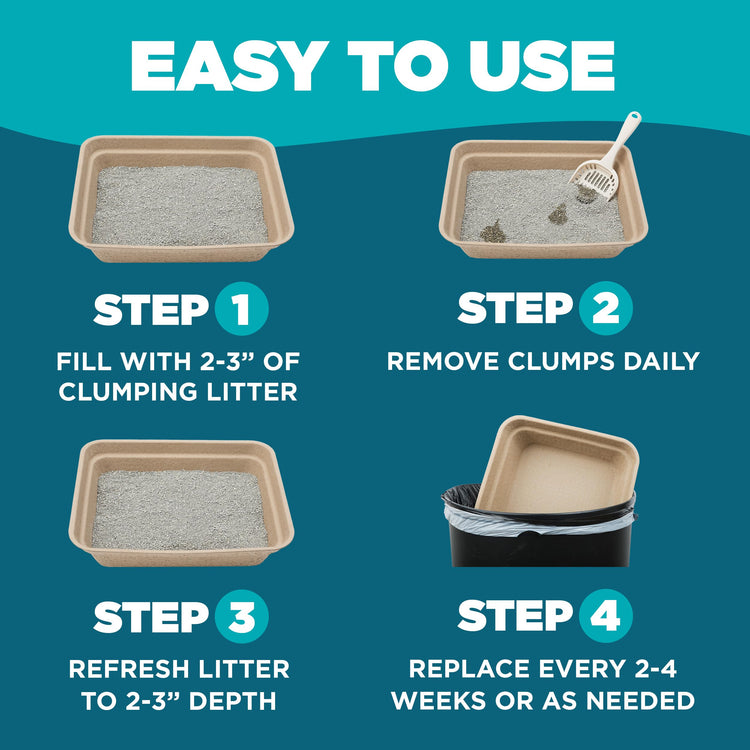 Disposable Cat Litter Box, 5-Pack (Large) – Extra Thick & Sturdy, Leak Resistant, No Scrubbing, Odor Resistant, Biodegradable Recycled Pulp – Multi-Location Coverage